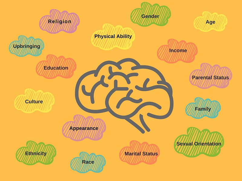 illustration with a brain in the center surrounded by thoughts that can lead to biased decision-making: religion, physical ability, gender, age, income, parental status, family, sexual orientation, marital status, race, appearance, ethnicity, culture, education, and upbringing.